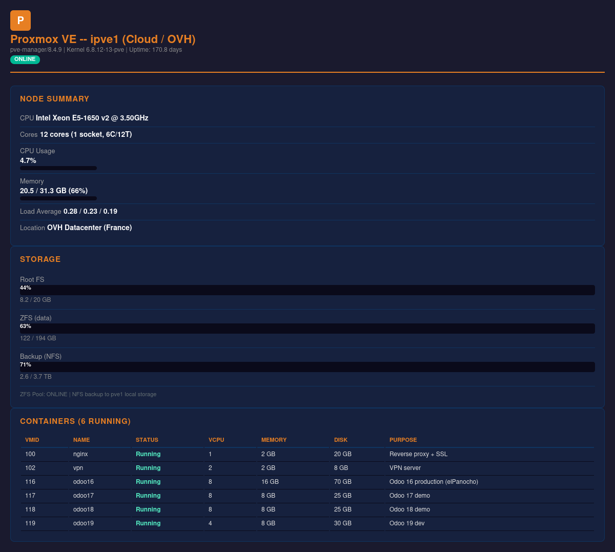 Proxmox ipve1 - Servidor Cloud