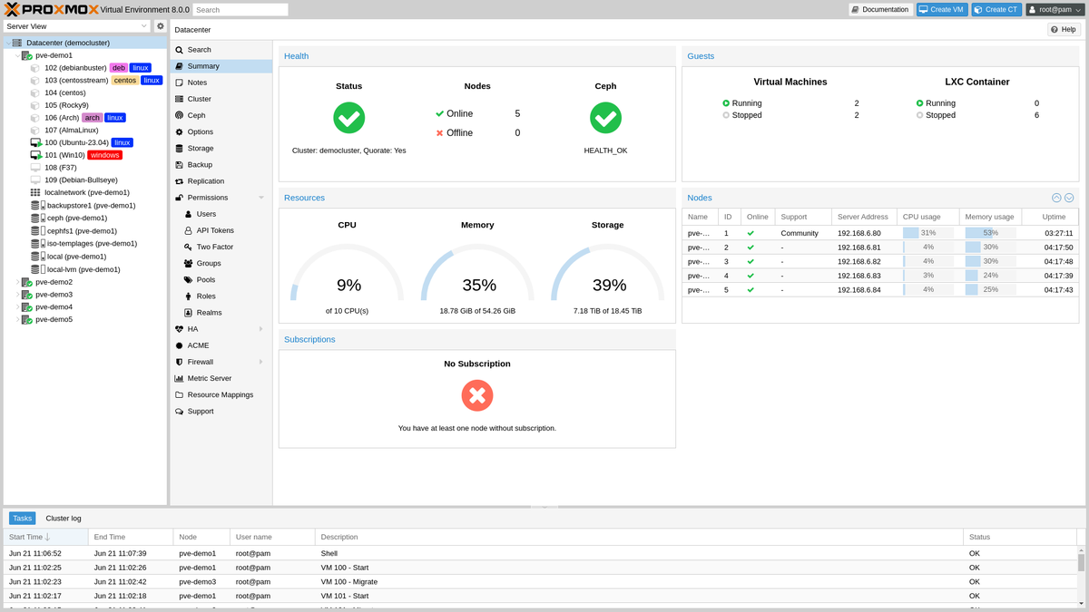 Panel de Proxmox VE