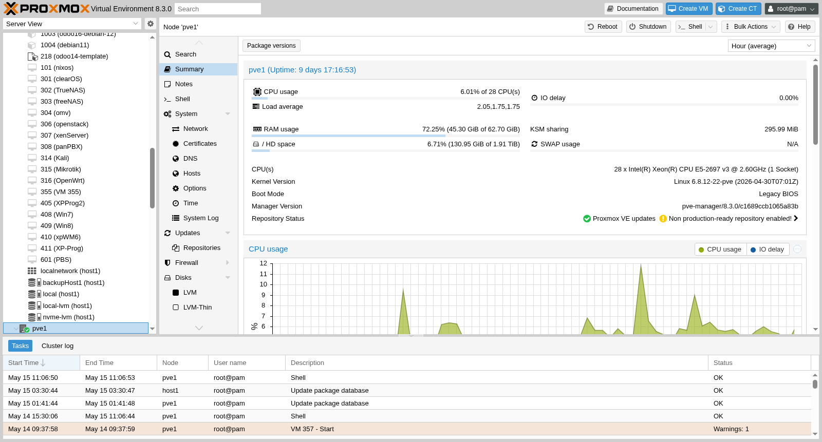 Vista Summary del nodo pve1 en Proxmox