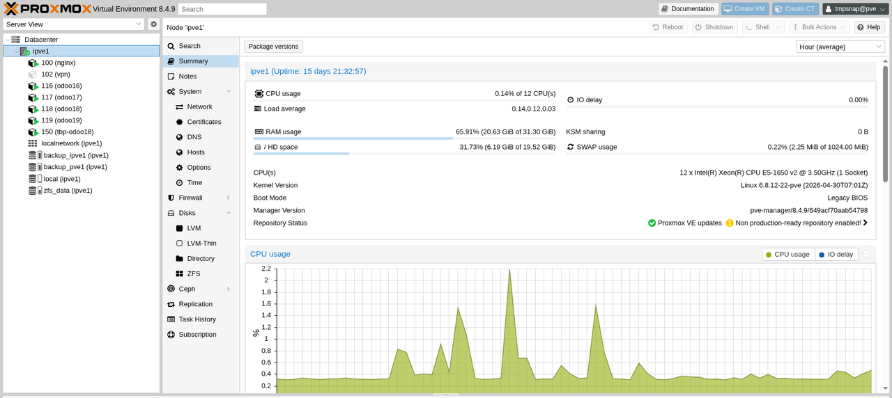 Nodo ipve1 (OVH) - Summary