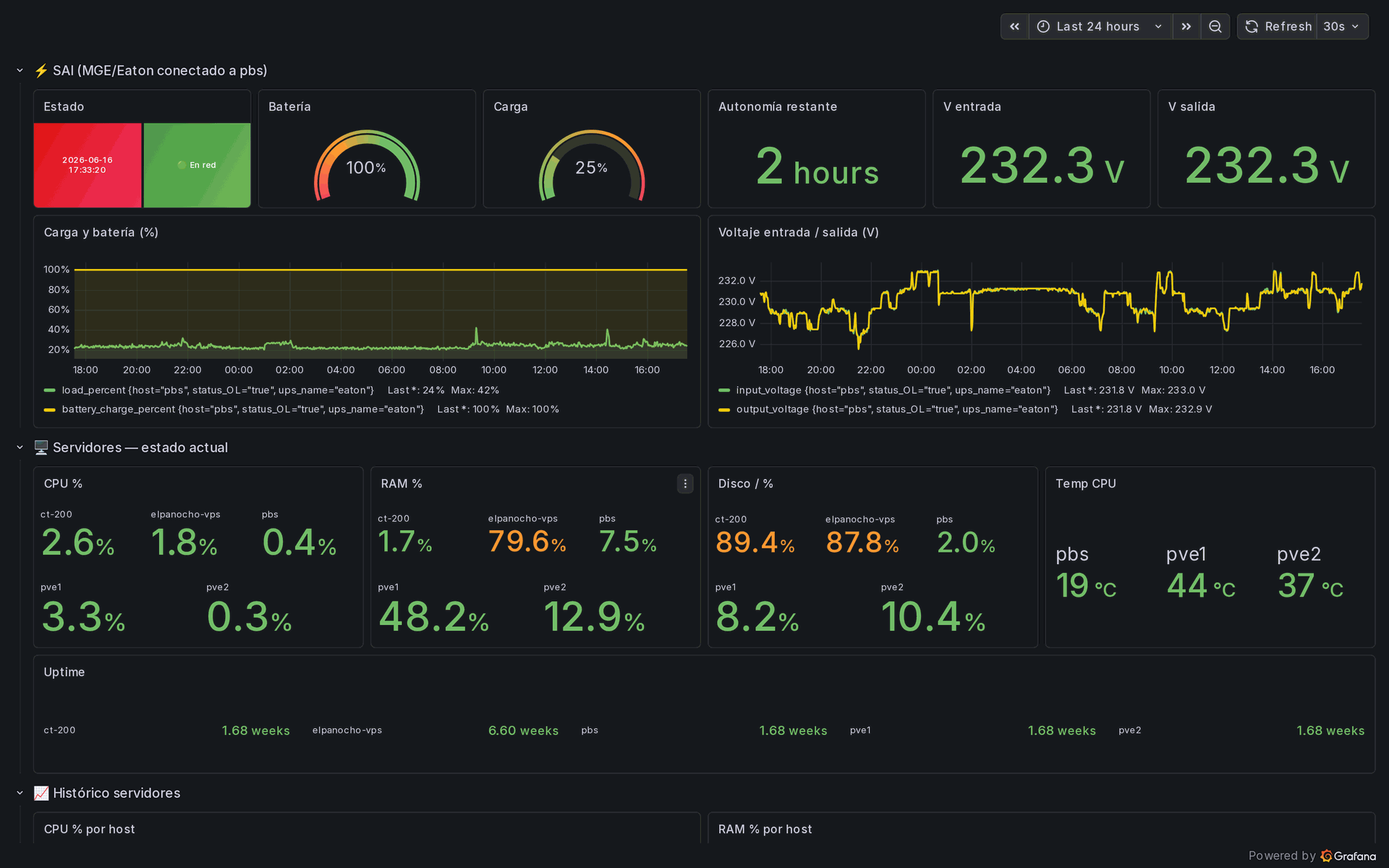 The Infra LTC dashboard in Grafana, showing the UPS and every server at a glance