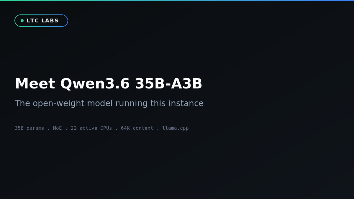 Portada Qwen3.6 35B-A3B